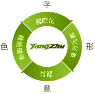 YangZhu