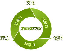 YangZhu